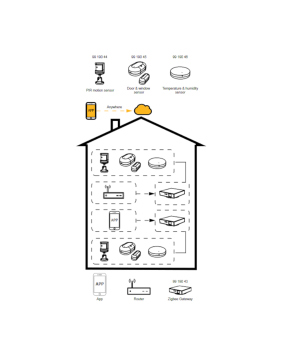 Malmbergs Smart Home ZIGBEE Temperatur- und Feuchtigkeitssensor Hygrometer -20°Cbis 60°C 9919046