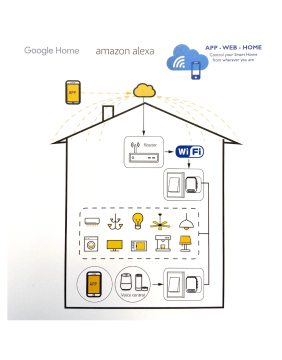 Malmbergs Smart Home WiFi Wandschalter Module 2 Wege Schalter 9917036 Alexa Google