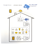 Malmbergs Smart Home WiFi Wandschalter Module 2 Wege Schalter + Dimmer 9917037 Alexa Google