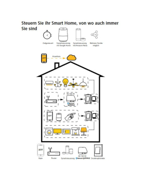 Malmbergs Smart Home Bluetooth Wandschalter Module 1 Wege...