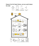 Malmbergs Smart Home Bluetooth Wandschalter Module 1 Wege 9917030 Alexa Google