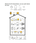 Malmbergs Smart Home Bluetooth Wandschalter Module 2 Wege 9917038 Alexa Google App