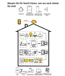 Malmbergs Smart Home Bluetooth RF Wandschalter Module 1 Wege Schalter 9917052 Alexa Google App