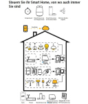 Malmbergs Smart Home Bluetooth RF Wandschalter Module 1 Wege Schalter + Dimmer 9917053 Alexa Google App